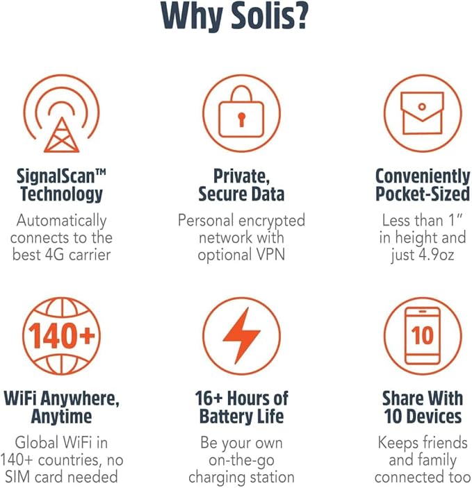 SIMO Solis Hero 4G LTE Portable Mobile Hotspot WiFi Power Bank for Travel in 140+ Countries, No SIM Card or Contract, Multi-Carrier Network, 10 Devices, 1GB/Month Lifetime + 10GB Global Data