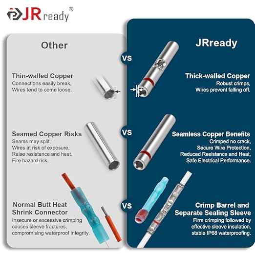 JRready 50Set IP68 Waterproof Butt Splice Connectors Red MiniSeal Crimp Splice Kit 26–20 AWG (M81824/1-1) Wire-to-Wire Butt Terminals with PVDF/PE Heat Shrink Tubes ST6385-20-50