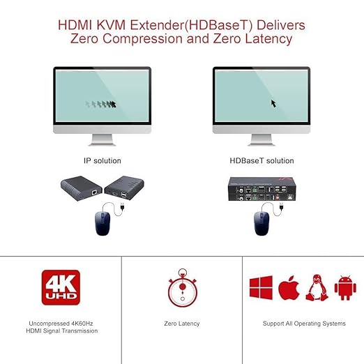 AV Access HDMI USB Extender(HDBaseT) KVM, 100m/330ft 4K 60Hz 1080p 120Hz Over Cat5e/6/6a/7, 4 Ports USB2.0, No Signal Loss and Latency, RS232, POE, Independent EDID Management (4KEX100-KVM)