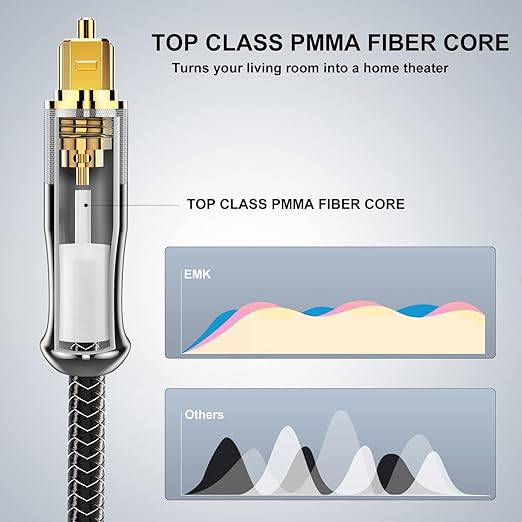 EMK 24K Gold-Plated Optical Audio Cable [2ft/0.6M] - Digital Toslink SPDIF Cable Compatible with Soundbar to TV, Home Theater - High-Speed Fiber Optic Cable (Silver)