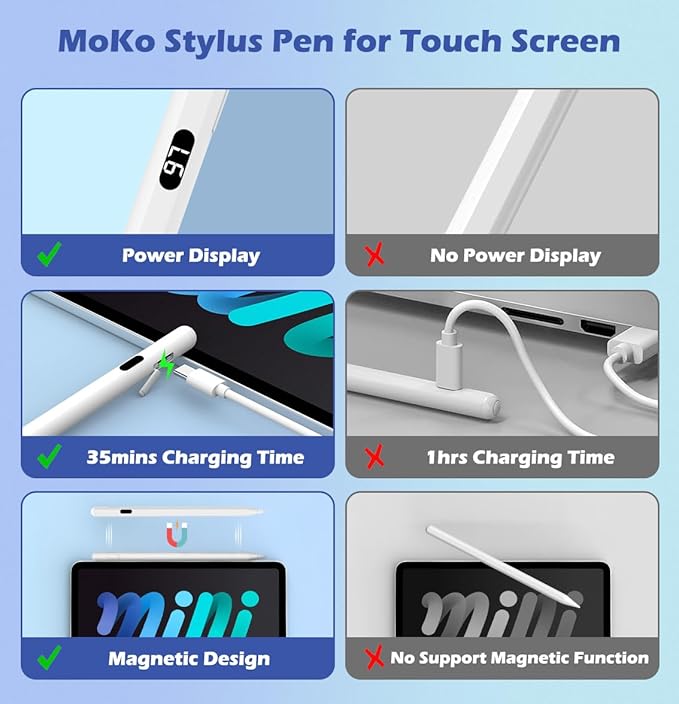 MoKo Stylus Pens for Touch Screens, Fast Charge Stylus Pen for Apple iPad/iPhone/Samsung/Lenovo/iOS/Android Tablets&Smart Phone Universal Stylus Capacitive Screen Pencil with Power Display, White