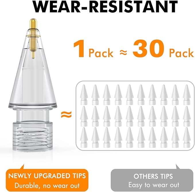 NIUTRENDZ 4 Pack Replacement Tips for Apple Pencil 2nd Generation and 1st Generation Fine Point Metal Tip, Wear-Resistant & Precise Control (1.95mm, White + Grey)
