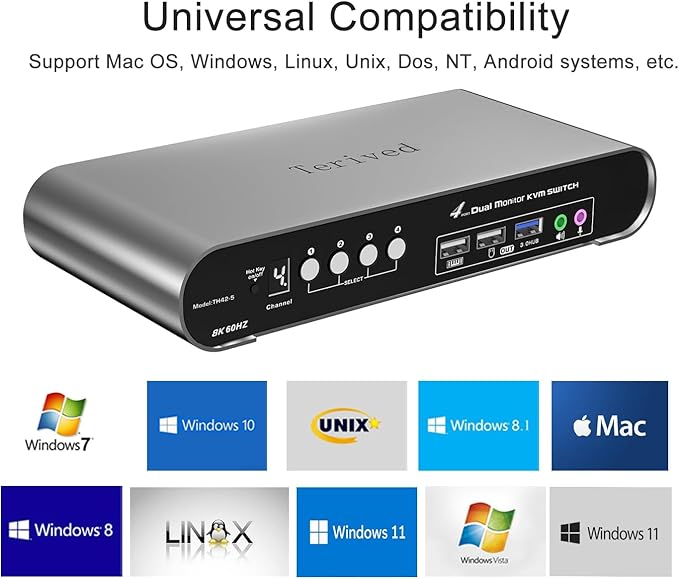 4 Computers 2 HDMI Monitor Automatic KVM Switch 8K@60Hz, Hotkey Switching, EDID, with Audio and Microphone, Aluminum Shell with Digital Display, USB 3.0 Hub, HDR10 with Cables