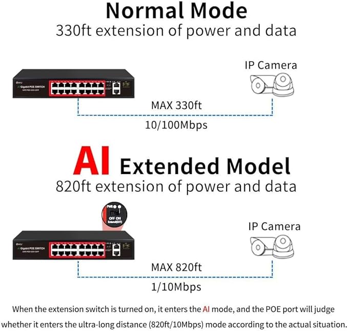 PoE Switch with 16 POE Ports +2 Gigabit Uplink,1 x 1.25G SFP,802.3af/at PoE+ 100Mbps, 240W Built-in Power, Extend to 250Meter,Unmanaged Metal Plug and Play