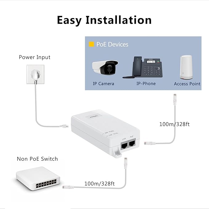 Gigabit PoE++ Injector 60W IEEE802.3bt/at/af Compliant, Supplies 15.4W or 30W or 60W Power Over Ethernet Distances Up to 328ft, PoE Injector Adapter for Camera/Access Point, EN60GB