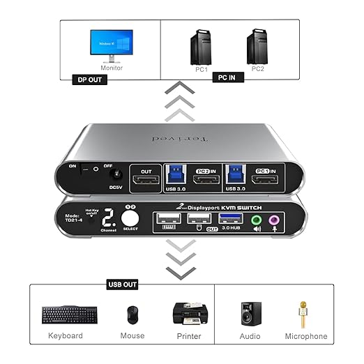 2 Port DP USB 3.0 Automatic KVM Switch Two Computers 1 DisplayPort Monitor switcher, 8K@30Hz 4K@144Hz, Aluminum hotkey Audio mic, Digital Display, HDR10 with Cables