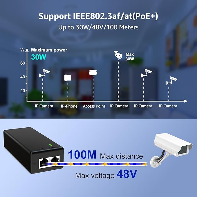 YuanLey Gigabit PoE Injector Adapter 30W, Converts Non-PoE to PoE Gigabit, Power Over Ethernet Injector 48V IEEE 802.3af/at, 10/100/1000Mbps PoE+ Injector Adapter Plug & Play, Distances Up to 325 Feet