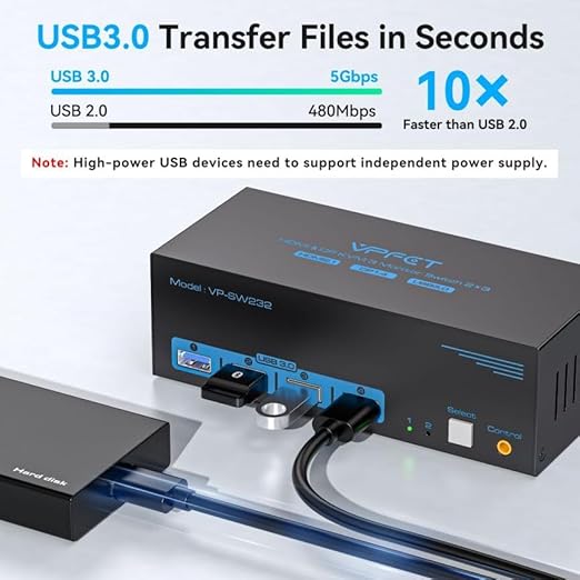 8K@60Hz HDMI Displayport KVM Switch 3 Monitors 2 Computers 4K@120Hz Triple Monitor KVM Switches for 2 PC Share 4 USB 3.0 Ports Support Extended & Copy Mode Desktop Controller 12V Adapter Included