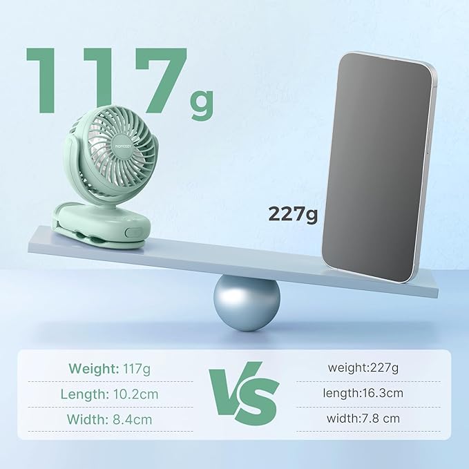 Momcozy Portable Fan with Clip | 4-Speed Mini-Fan for Carrier | Personal Fans Ultra Lighter 0.26lb | Gaps ≤4.5mm | Handheld Cooling | Rechargeable Rotate for Diaper Backpack/Stroller/Carrier/Chair