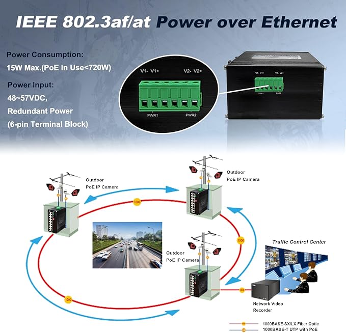 Industrial L2+ Managed 16 Port PoE Ethernet Switch, Gigabit Networking Switch with IPv4/IPv6 Management and DIP Switch, Supporting Din-Rail
