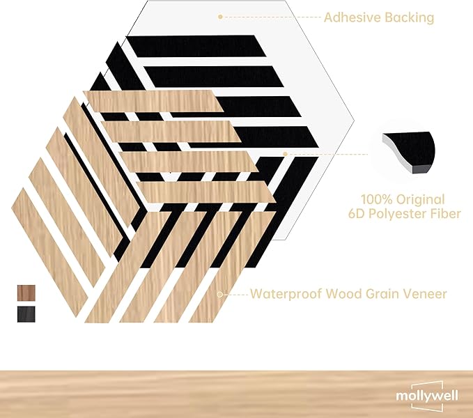 Mollywell Hexagon Acoustic Panels, Natural Oak TH4, 14x12x0.4 Inch, 12 Pack |Wood Veneer|High Density Sound Proofing Wall Panels|Self Adhesive Sound Dampening Felt Wall Tiles|Home Theater|Gaming Room|
