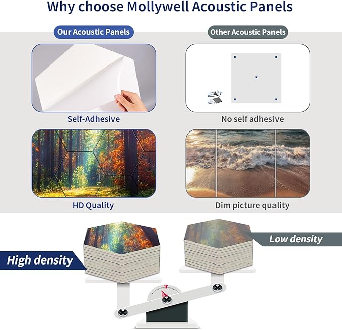 Mollywell Art Acoustic Panels, Soundproofing, Wall Decoration, Suitable for Decorative Soundproof Wall Panels, Room Aesthetics & Echo Reduction (Forest Autumn), 12x10x0.4 Inch