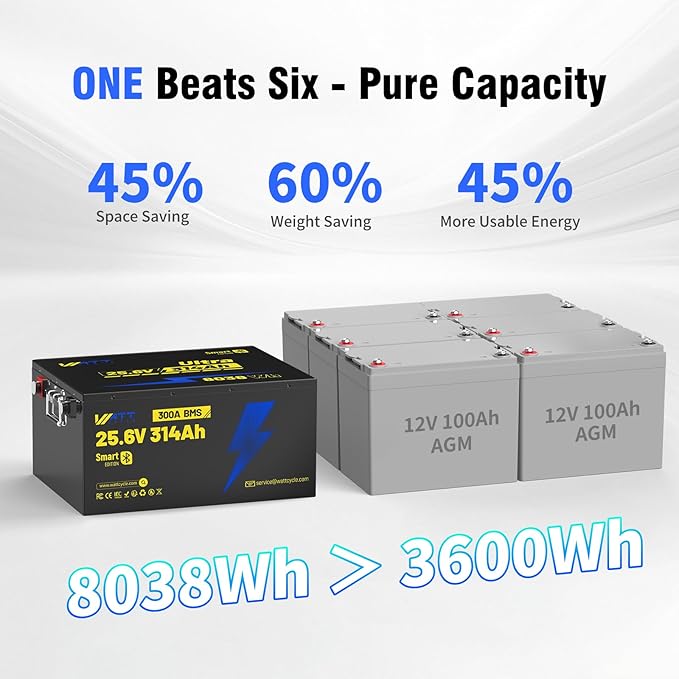 24V 314Ah LiFePO4 Lithium Battery 300A BMS, Bluetooth 5.0, Full Metal Case Aluminum Frame 8038Wh Energy, 15000+ Deep Cycles Batteries, Perfect for Home Energy, RV, Marine, Solar