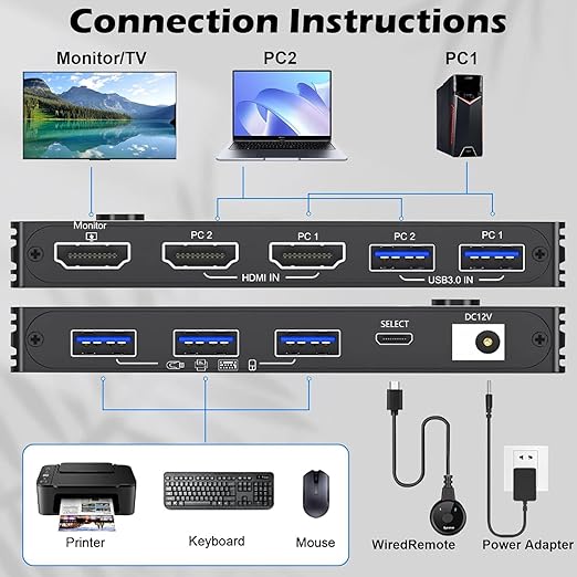 KVM Switch 1 Monitor 2 Computers 8K@60Hz, HDMI KVM Switches for 2 PC Sharing Single Monitor and Keyboard Mouse with Power Adapter, Wired Extend Controller and USB3.0 Cables