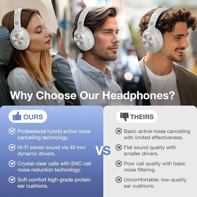 Upgrade Pro‑Level Hybrid Active Noise Cancelling Headphones with HD Sound, Wireless Bluetooth Headphones Over The Ear Unequaled Comfort, Vivid Deep Bass, for Home Office Travel Birthday Gift
