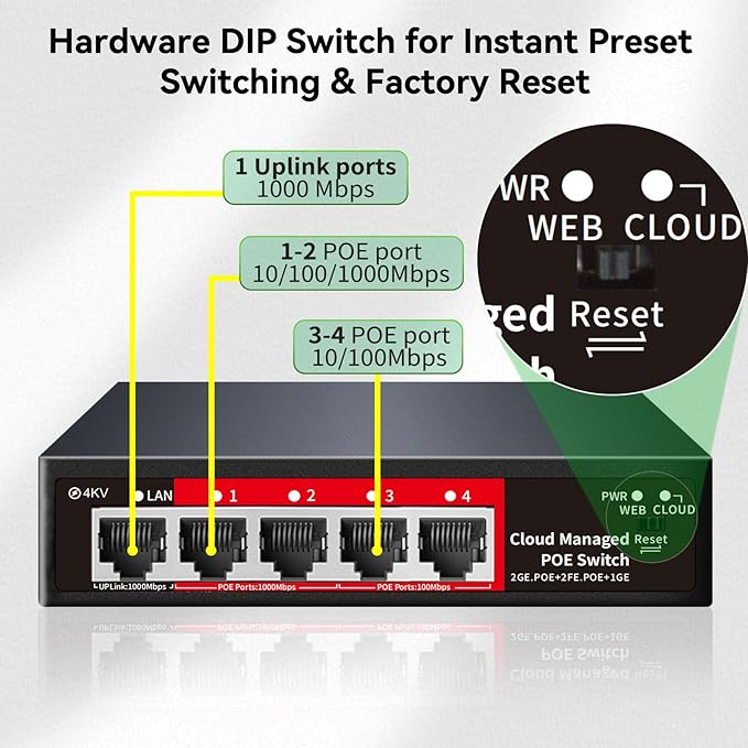 STEAMEMO 5 Port PoE+ Switch | Easy Smart Managed Ethernet Switch | Support VLAN, QoS | 52W Total PoE Budget | Fanless Metal | Plug & Play (Desktop/Wall Mount)