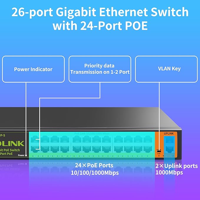 24 Port Full Gigabit PoE+ Switch, 2 Gigabit Network Uplink, 400W, Unmanaged, Fanless Silent Operation, 802.3af/at, 19''Rackmount, Qos, Suitable for POE Camera, AP, PC