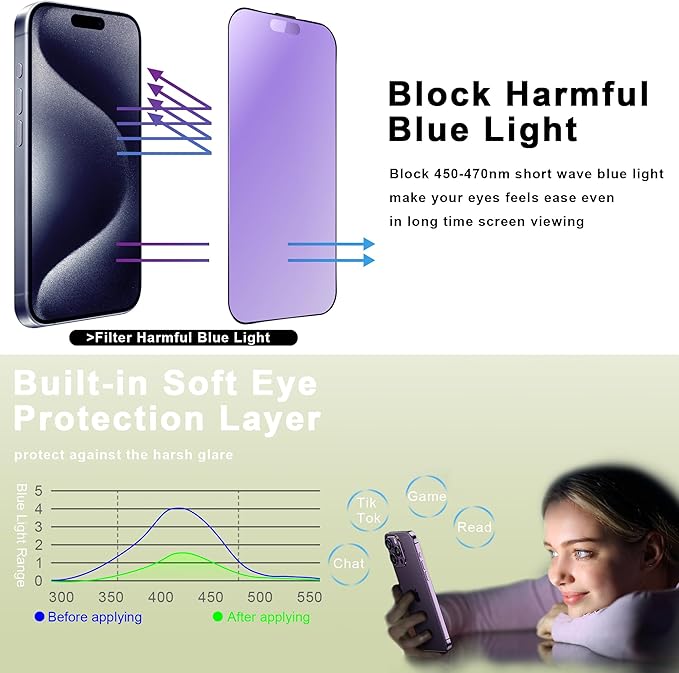 (2-Pack Anti Blue Light Matte Screen Protector for iPhone 15 Pro (6.1-Inch),9H Tempered Glass,Anti-Glare,Full Coverage,Anti-Fingerprint,Auto Dust Removal,Bubble-Free