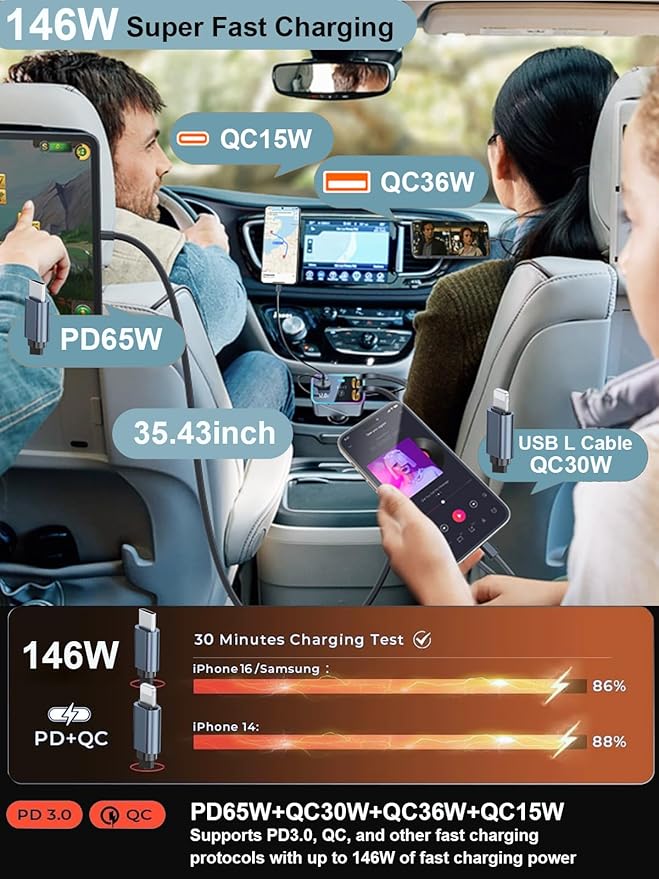 4 in 1 Retractable USB C Car Charger Adapter - 146W/65W Fast Charging, 35.43in Cord, Gift for Men & Women, Compatible with iPhone 16/15/14/13/12 & Android