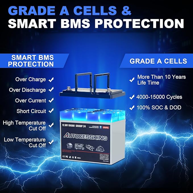 12V 100Ah BCI Group 24 Bluetooth LiFePO4 Battery, 120A BMS Rechargeable Mini Lithium Battery with Low-Temp Protection, Up to 15000 Cycles Perfect for RV, Camping, Solar, Off-Grid and Boat
