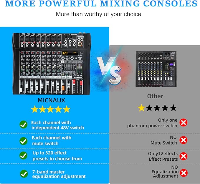 Audio Mixer 8 Channel Professional Mixer Console with 320 DSP Effects, 7-band EQ Sound Mixing Board Digital DJ Mixer w/USB Bluetooth MP3 for Recording, Independent 48V Power & Mute Button