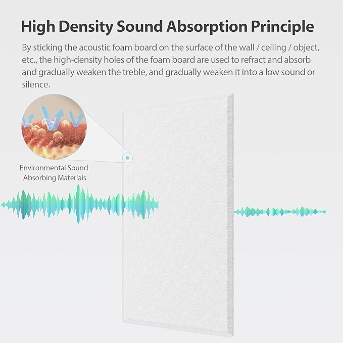 12 Pack Acoustic Panels Self Adhesive Sound Proof Foam, High Density Sound Acoustic Panel, 16X12X0.4 Inch 4:3 Rectangle Panels in Home, Office, Reccording Room, Studio, more(Snow White)
