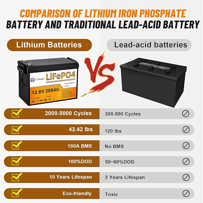 12V 200Ah Lithium Battery LiFePO4 Deep Cycle Battery,100A BMS,4000+ Cycles,Perfect for RV, Home Storage,Marine,Solar Power System and Outdoor Camping. (12V 200Ah)