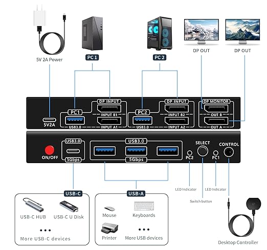 Dual Monitor Kvm Switch 2 Monitors 2 Computers HDMI 4k@60HZ,USB3.0. kvm switches 1 Monitors 2 Monitor 2 Computers,USB switcher 2 Computers Keyboard Mouse Switch (USB3.0+8KDP)