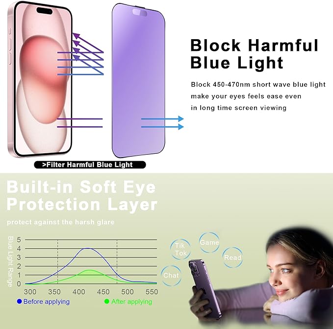 (2-Pack Anti Blue Light Matte Screen Protector for iPhone 14 Pro/15/16 (6.1-Inch),9H Tempered Glass,Anti-Glare,Full Coverage,Anti-Fingerprint,Auto Dust Removal,Bubble-Free