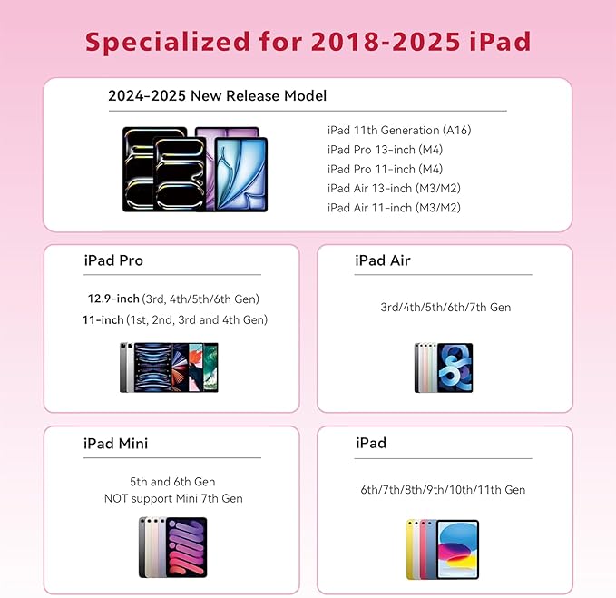 Stylus Pen for iPad,14Mins Fast Charge for Apple Pencil,Palm Rejection,Tilt Sensitivity, Pen for iPad11/10/9/8/7/6, Pro 12.9"/11"/13" M4, Mini 6/5, Air 5/4/3/11"-13" M2/M3 with Polishing Cloth
