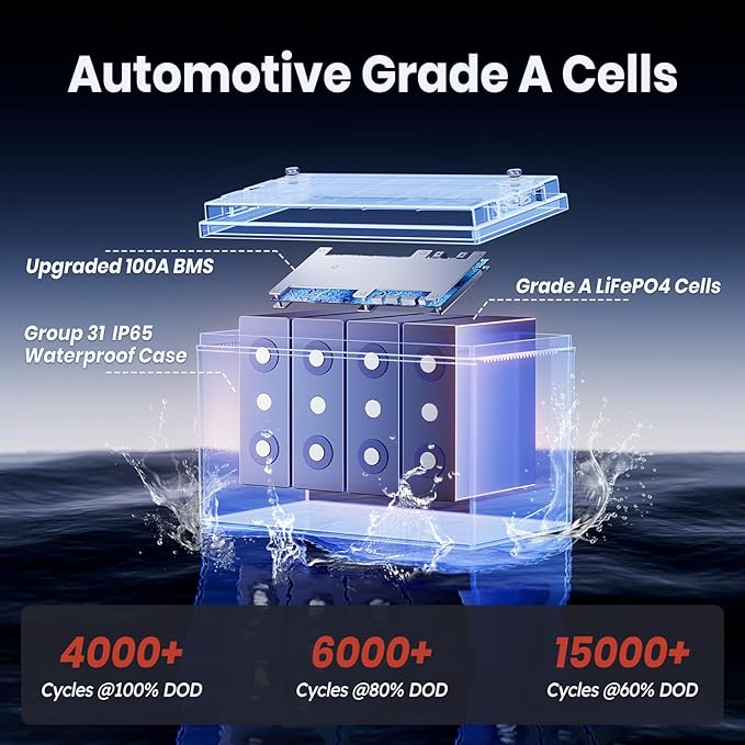 12V 100Ah LiFePO4 Battery with Low Temperature Cut off Protection Group31 Lithium Battery Built-in 100A BMS Max.1280Wh Energy for 12V Trolling Motor, Marine, RV, Boat, Yacht and Off-Grid
