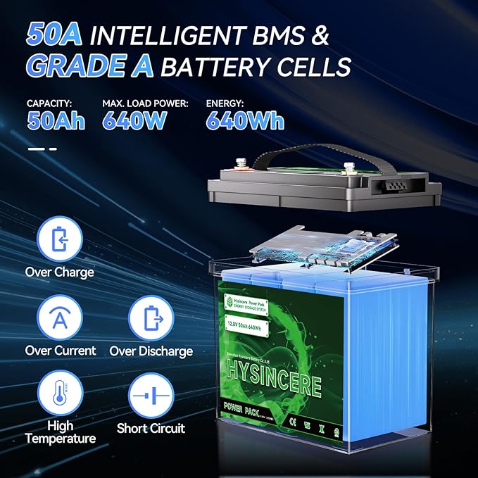 12V 50Ah LiFePO4 Lithium Battery, Built-in 50A BMS, Deep Cycle Up to 4000+ Cycles Lithium Iron Phosphate Rechargeable Battery for Solar, Marine, Home Energy Storage, Off-Grid Applications - 2 Packs