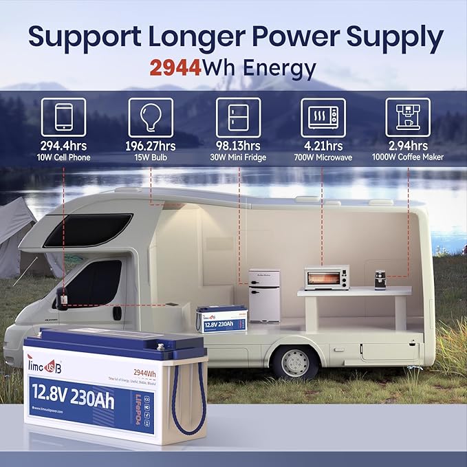 12V 230Ah LiFePO4 Battery, Built-in 150A BMS, Max. 1920W Power Output & 2944Wh Energy Lithium Battery, 15000 Cycles for Your RVs, Solar System, Off-Grid, Camper, etc