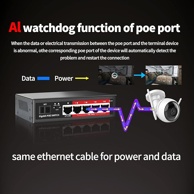 STEAMEMO 5-Port Managed Gigabit Switch with Web Management | VLAN, QoS, Plug & Play | Metal Smart Switch for Home/Office | Desktop/Wall-Mountable