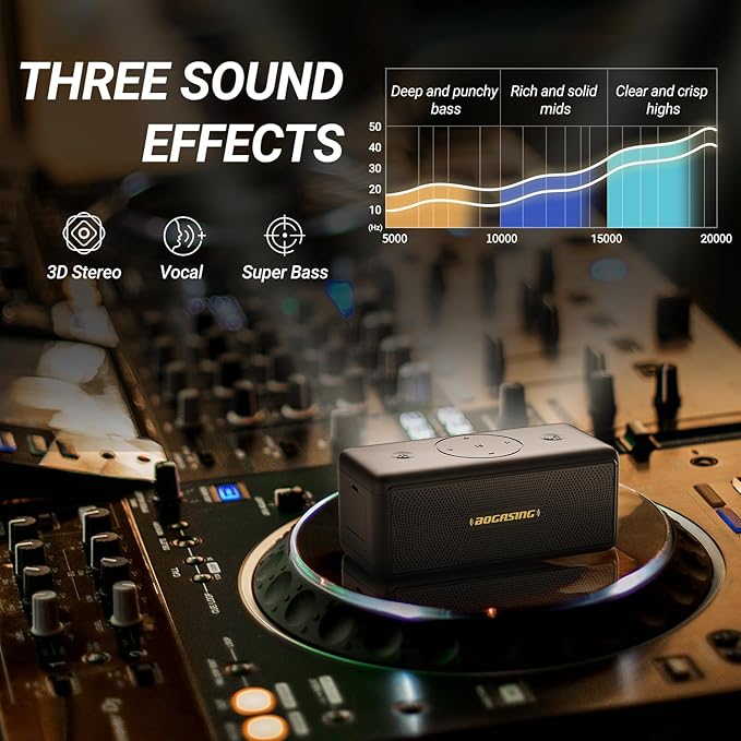 BOGASING Bluetooth Speakers, M5 Portable Wireless Speaker with 40W Loud Stereo Sound & Punchy Bass, 30H Playtime, IPX7 Waterproof, Bluetooth 5.3, EQ, TWS, TF-Card, AUX, USB, for Outdoor Home (Black)