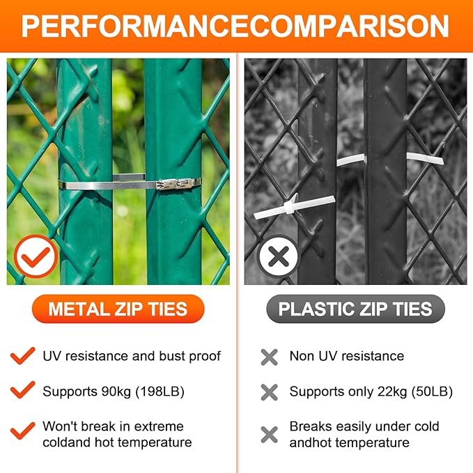 Metal Zip Ties (200PCS 11.8 Inch), 304 Stainless Steel, 300 LBS Heavy Duty Double Headed Self-locking Multi-Purpose Cable Ties for Exhaust Wrap, Chain Link Fence Parts, Machinery, Cables, Farms, Roofs