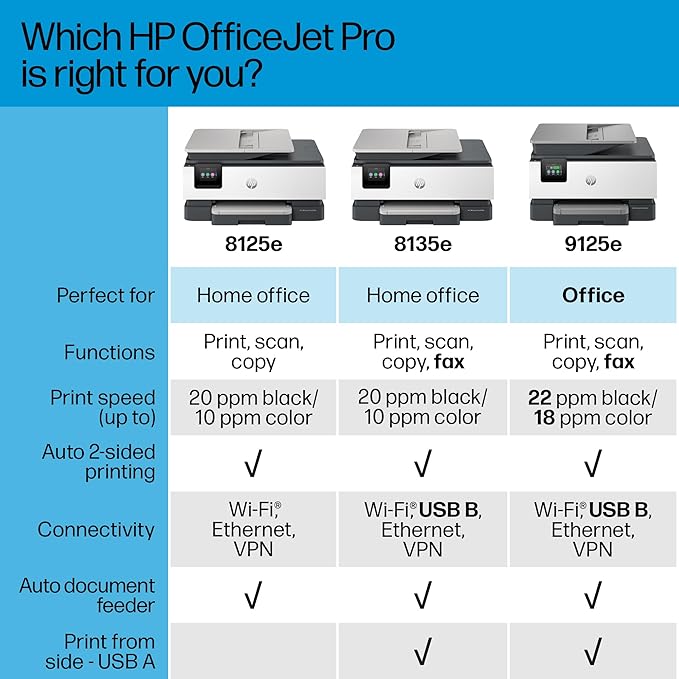 HP OfficeJet Pro 8125e Wireless All-in-One Color Inkjet Printer, Print, scan, Copy, ADF, Duplex Printing, Home & Office, 3 Months of Instant Ink Included (405T6A)