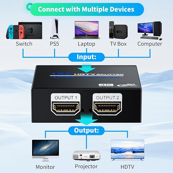 HDMI Splitter 1 in 2 Out 4K, 1x2 Powered HDMI Multi-Port Adapter for Dual Monitor, Support 4K UltraHD 3D HDR, Duplicate/Mirror Screens, Ideal for Xbox Ps5 Ps4 Ps3 Fire Stick Blu-Ray Player HDTV