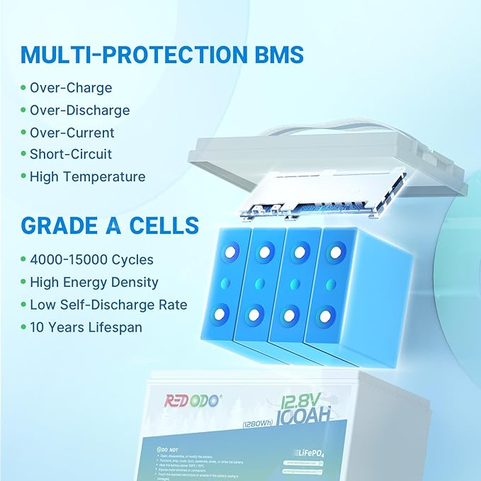 Redodo 12V 100Ah Lithium LiFePO4 Battery, Group 31 Battery Built in 100A BMS, Up to 15000 Cycles, 10 Years Lifetime, Perfect for RV, Off Grid, Solar, Marine, Trolling Motor