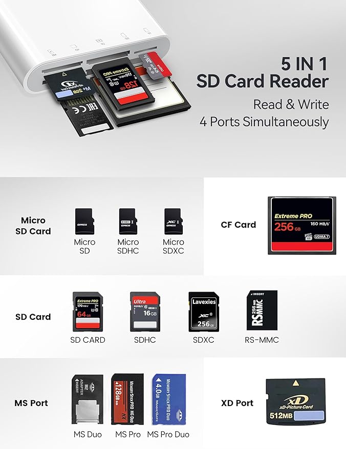USB-A and USB-C to SD Card Reader, Trail Camera Card Adapter with SD MicroSD CF Compact Flash Memory Stick XD Picture 5 Slots for iPhone 15 16 iPad Mac MacBook Pro/Air Laptop Pc