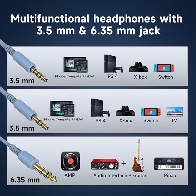 OneOdio Wired Over Ear Headphones Hi-Res Studio Monitor & Mixing DJ Stereo Headsets with 50mm Drivers and 1/4 to 3.5mm Jack for AMP Computer Recording Podcast Keyboard Guitar Laptop - Sky Blue