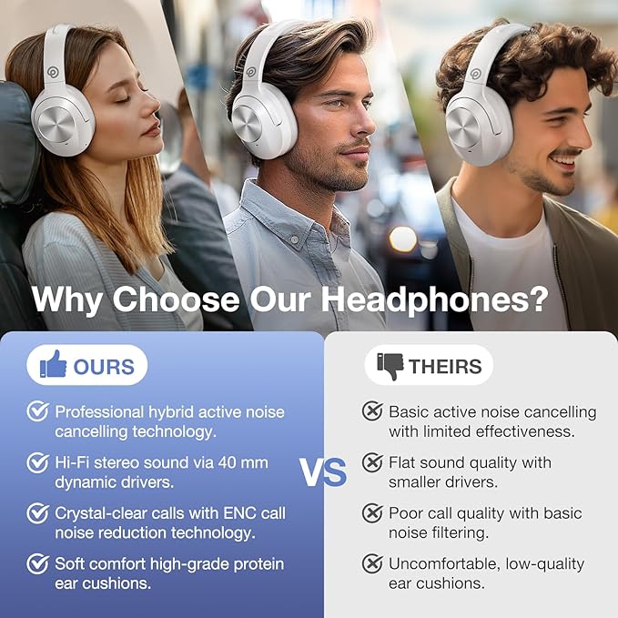 Upgrade Pro‑Level Hybrid Active Noise Cancelling Headphones with HD Sound, Wireless Bluetooth Headphones Over The Ear Unequaled Comfort, Vivid Deep Bass, for Home Office Travel Birthday Gift