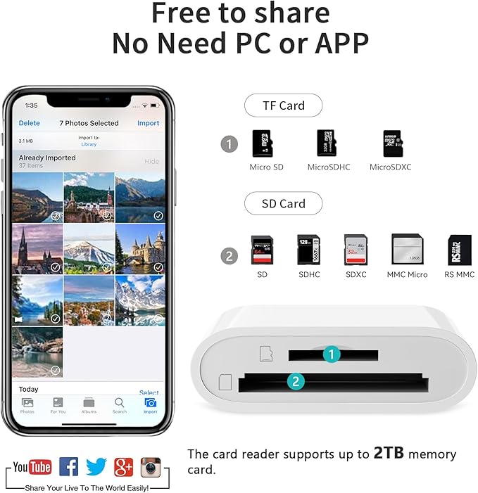 SD Card Reader for iPhone iPad Camera,Dual Card Slot Memory Card Reader Supports SD and TF Card Trail Camera Viewer Sd Card Adapter Portable Micro Sd Card Reader No Application Required Plug and Play