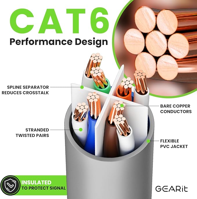 GEARit Cat 6 Ethernet Cable (1-Pack 25 Feet) Cat6 Network Patch, 10Gbps, RJ45, Snagless Cord, Gold-Plated Connectors, Internet for PC, TV, Tablet, Router, Printer, Servers, IT Data Center - Gray