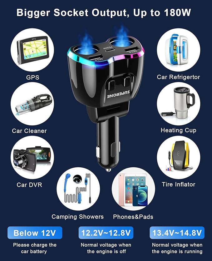 2024 Upgraded Cigarette Lighter Splitter, SUPERONE 180W 2-Socket Cigarette Lighter Adapter with Dual QC3.0 and 20W PD USB C Car Charger Splitter for GPS/Dash Cam/Laptop/iPad/iPhone 16/15/14/13/12/11