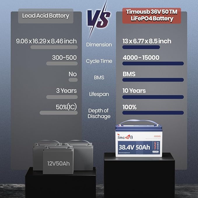 36 Volt Lithium Battery 50Ah for 36V Trolling Motor, Upgrade 1.2C Discharge 60A Current, 36V LiFePO4 Battery with Low Temp Protection, Up to 15000 Deep Cycle Lithium Battery Group31