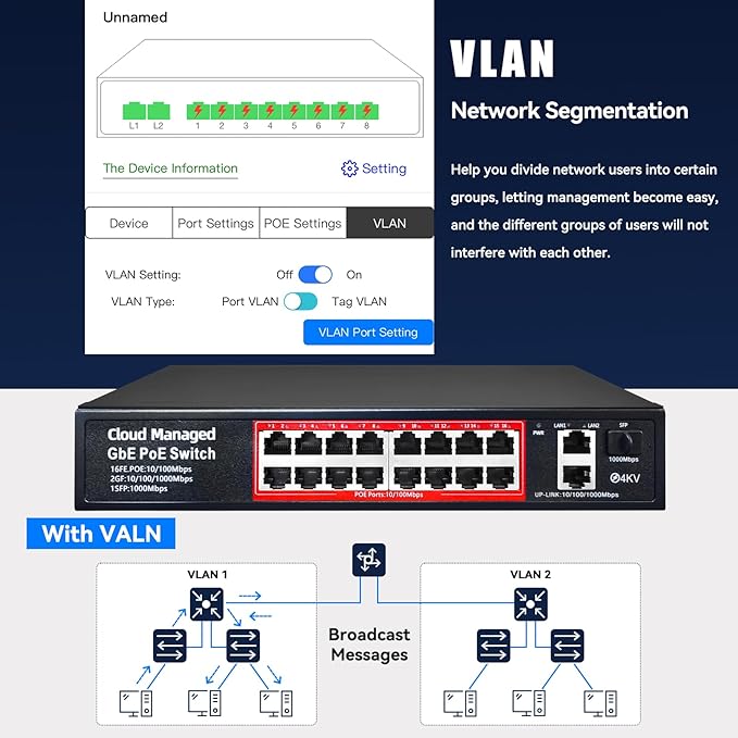 Poe Switch, 16 Port PoE+ Switch, Cloud Managed 10/100Mbps Ethernet Switch, 16 Poe Ports @200W, 2 Gigabit Uplink Ports, 1*SFP Slot, APP Smart Managed, Overload Protection w/ Port, Plug and Play