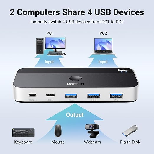 UGREEN USB 3.0 Switch 2 Computers Sharing USB C & A Devices, 4 Port USB Switcher Sharing Keyboard and Mouse, Printer/Scanner USB Switch Hub for Two Computers with 2 USB3.0 Cables and Remote