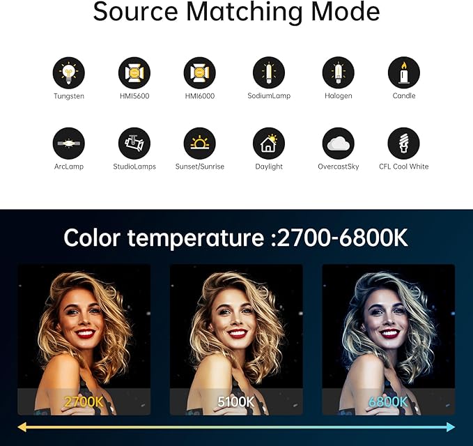 GVM LED Video Light Studio, 200W Studio Light Continuous Lighting Kit for Bluetooth Mesh Network/DMX Control, 45400lux/1m Photography Lighting Kit with Video Recording,12 Lighting Effects