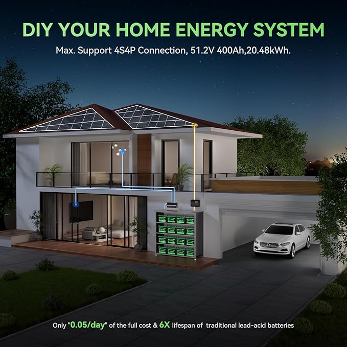 12V 100Ah LiFePO4 Battery BCI Group 31 Lithium Battery, Deep Cycle Battery with 100A BMS, 1280Wh Energy, Up to 15000 Cycles & 10-Year Lifespan for Trailer RV, Marine, Home Energy System-2 Packs